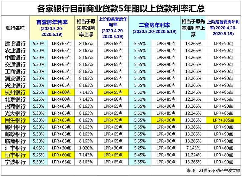 武汉13房子抵押贷款的攻略与注意事项